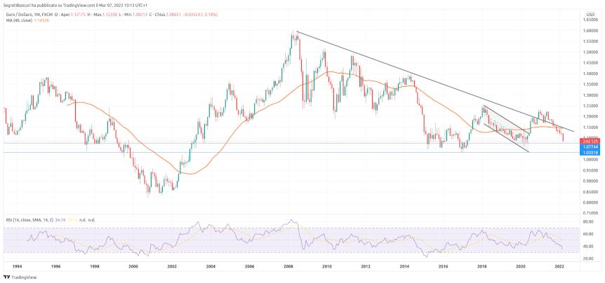 eur usd