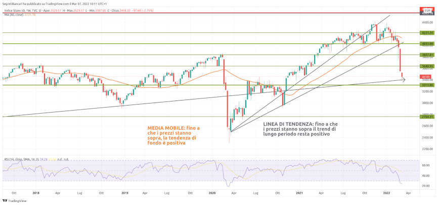 Euro stoxx 50