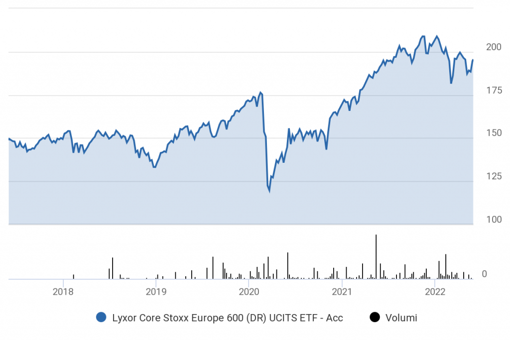 andamento Lyxor Core Stoxx Europe 600