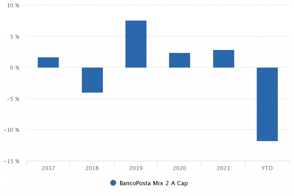 performance bancoposta mix 2