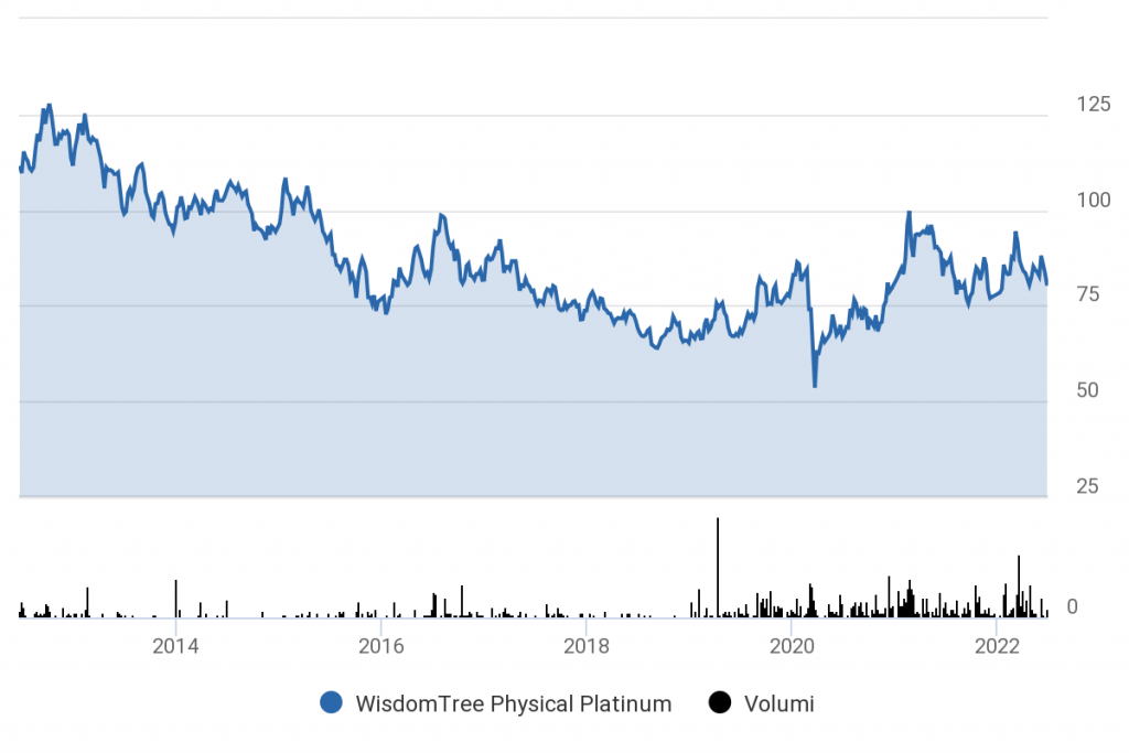 quotazione etc platinum