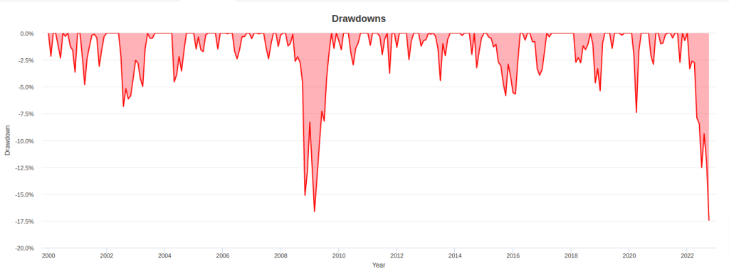 Backtest-Portfolio-Asset-Class-Allocation