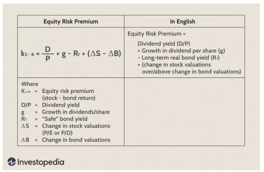 erp-equity-risk-premium-formula